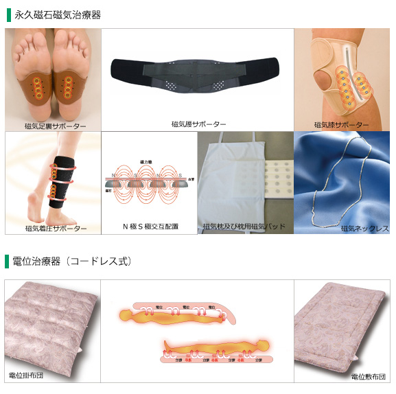 商品群